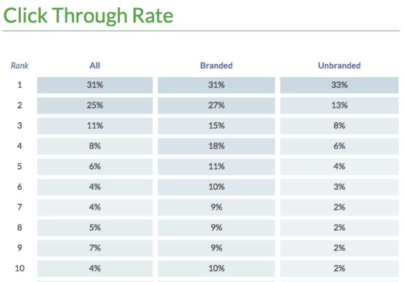 7 Common Marketing Mistakes You Need to Stop Right Now! United WebWorks