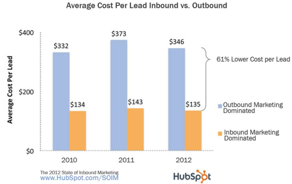 Cost-Effective Online Marketing for Your Small Business | United WebWorks Savannah GA Cost-Effective Online Marketing for Your Small Business | United WebWorks Savannah GA
