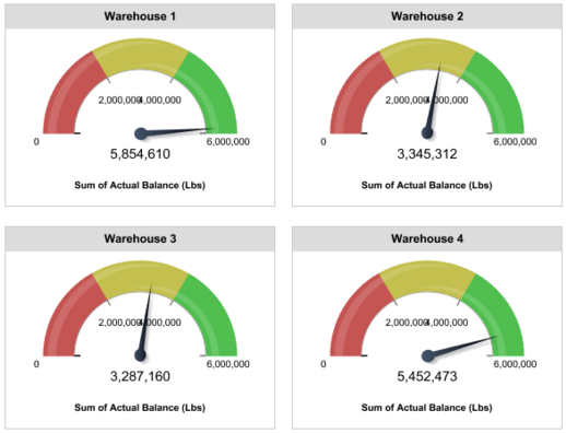 Salesforce Savannah United WebWorks