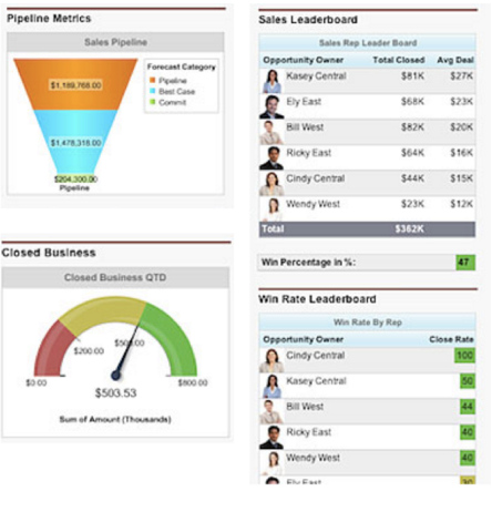 Salesforce Savannah United WebWorks