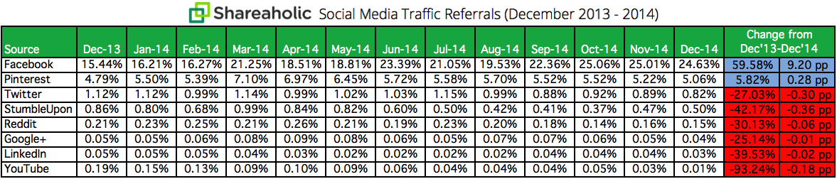 Social Media Marketing by United WebWorks