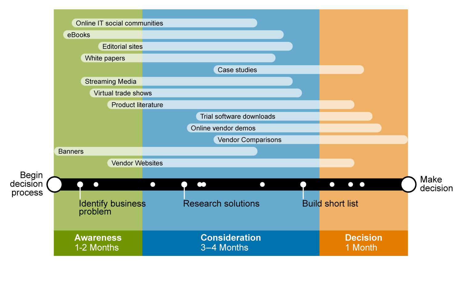 TechTarget_Content_Format_by_Stage.jpg