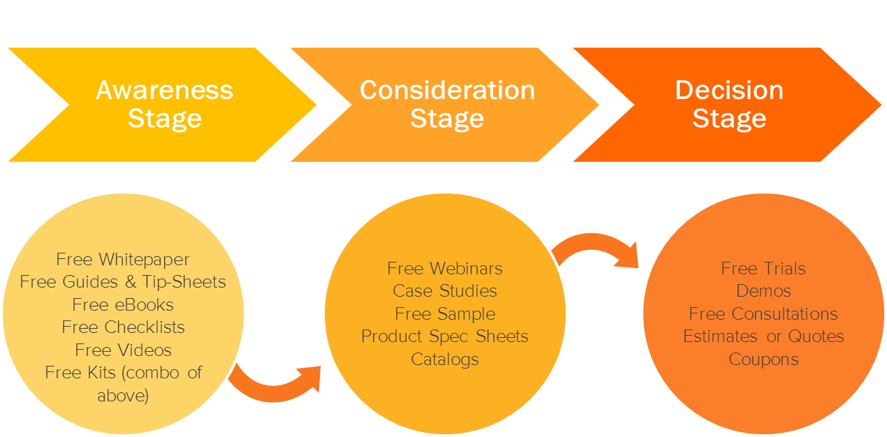 Content Marketing Savannah GA