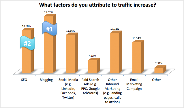 Inbound Marketing Savannah GA