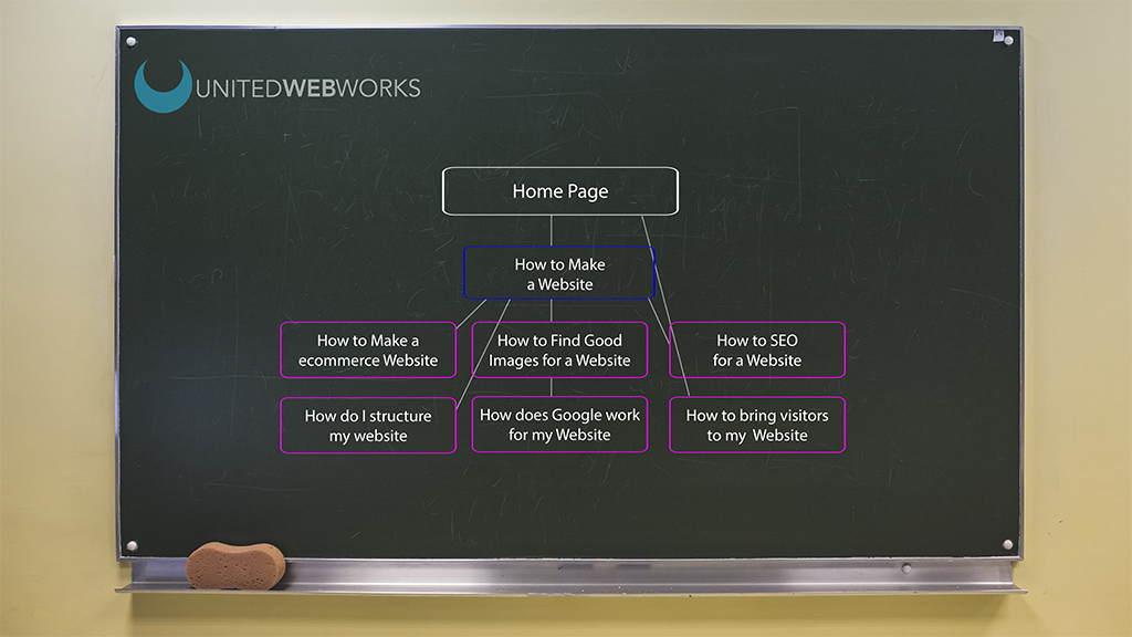 Cornerstone Content: Part of a Healthy Content Marketing Strategy