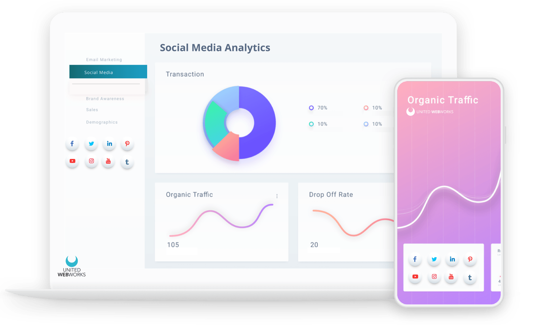 Social Media Marketing Social Media Marketing