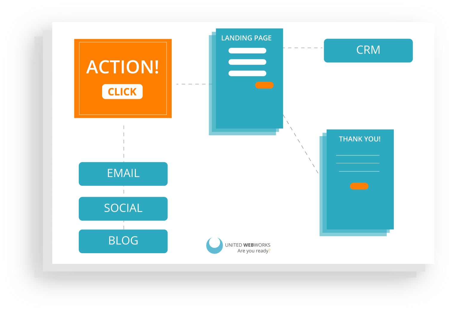 Lead Generation Lead Generation