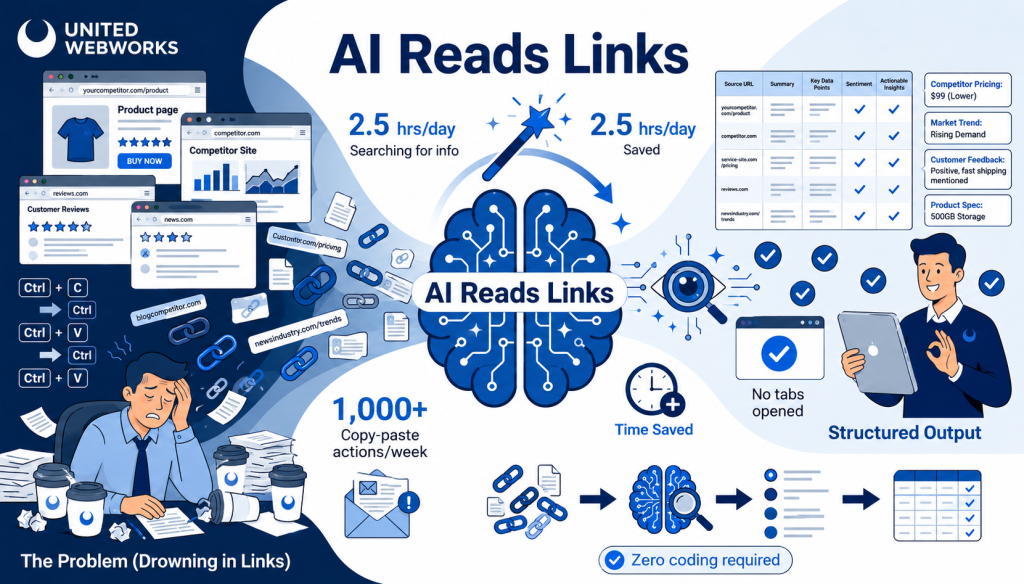 AI Search Optimization